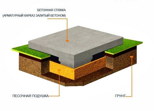 Плавающий фундамент 